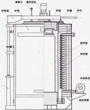 结构图